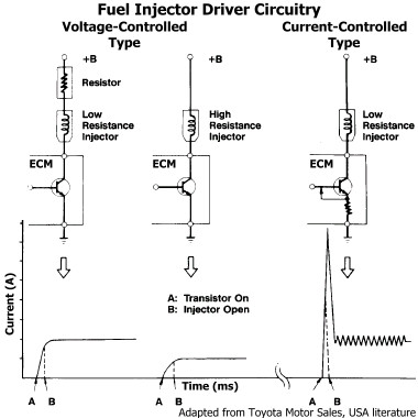 Fuel injection driver circuitry