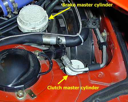 Master cylinders