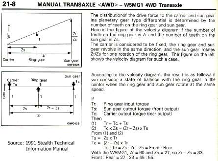 Tech info manual torque split explanation